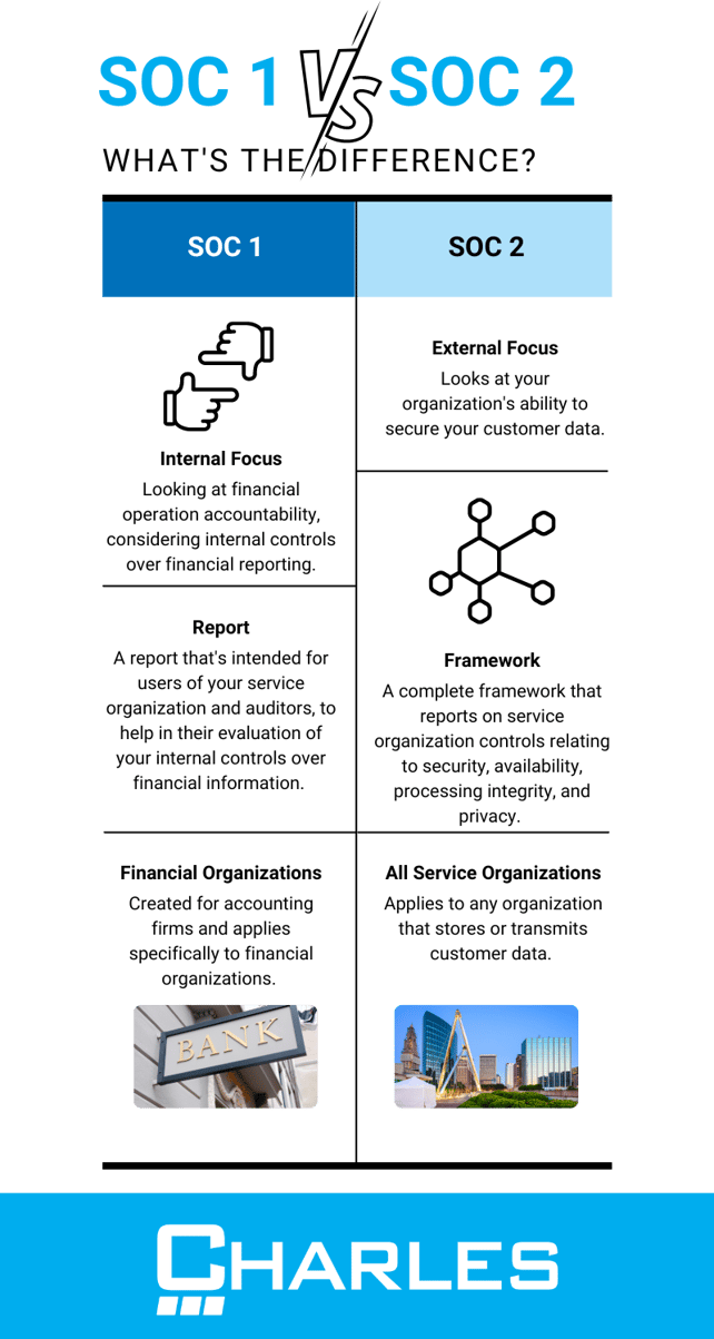 soc 1 soc 2 blockchain